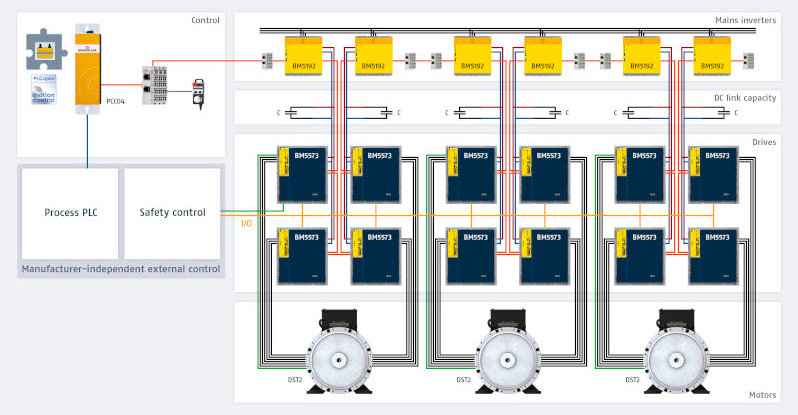 Accelerate Press Performance with Baumüller's Motion-Axis Servo Press Software 